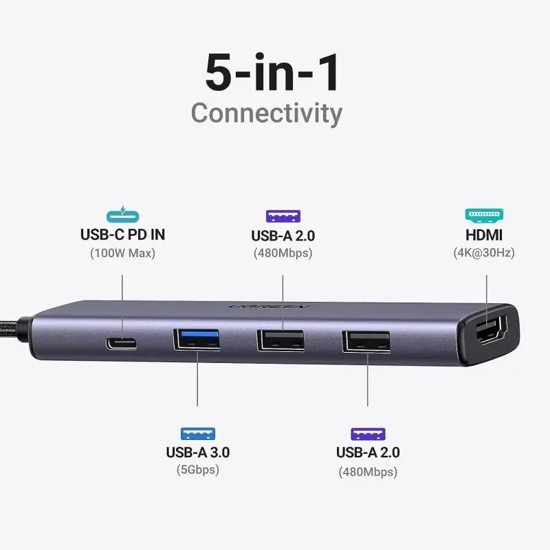 UGREEN Revodok 5-in-1 USB-C Hub with Power Delivery (100W)6.webp