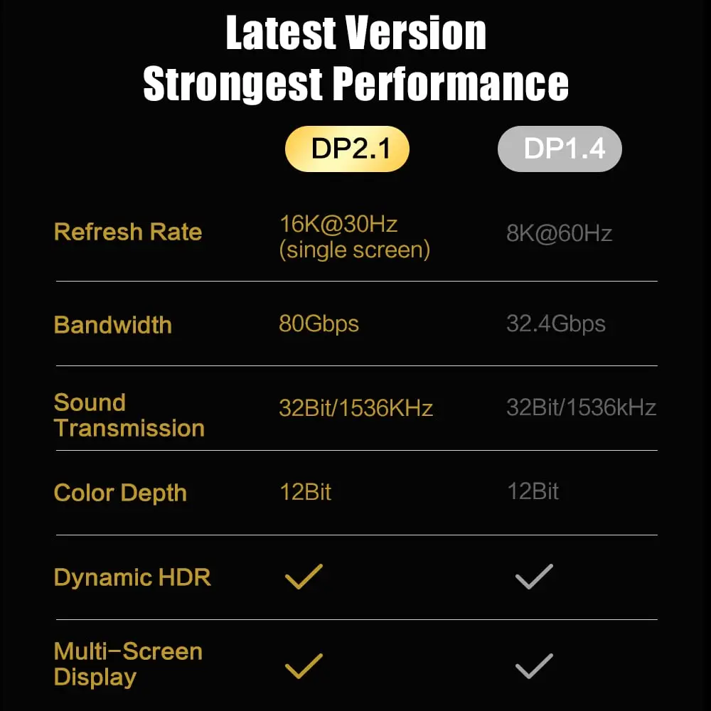 DisplayPort-Cable-DP80-UHD-2.1V-18K-HDR-DSC-UHBR-Gaming-RTX-4.webp
